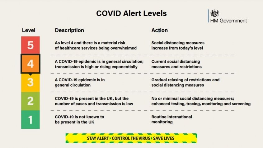 UK's COVID level lowered to Level 3 after steady fall in cases 1